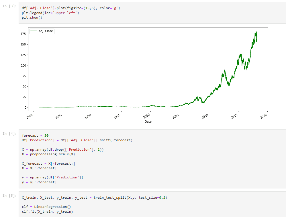 Stock Forecasting